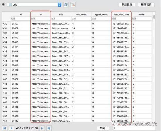 用 Python监控了另一半的每天都在看的网站，我发现了一个秘密