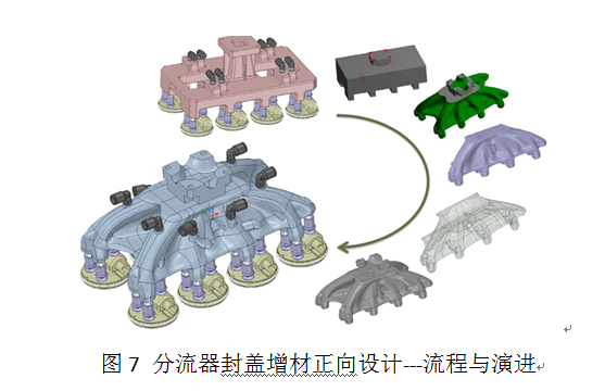 基于正向设计和增材制造的高端研发与先进制造整体解决方案