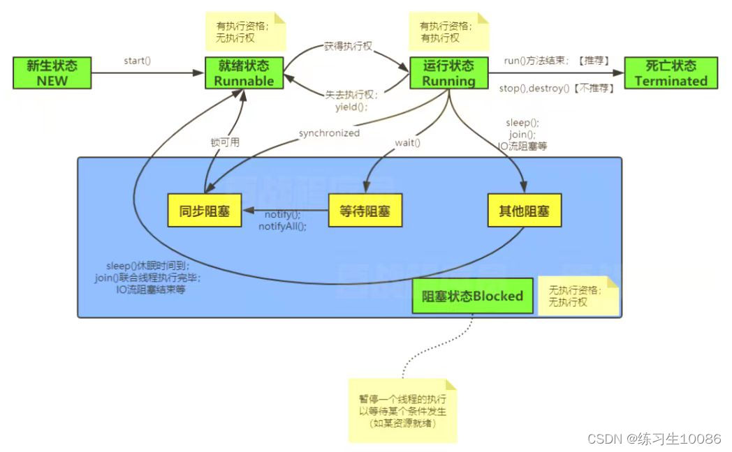 Java多线程整理_java主线程-CSDN博客