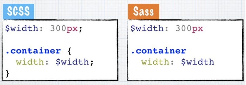 sass 和 scss