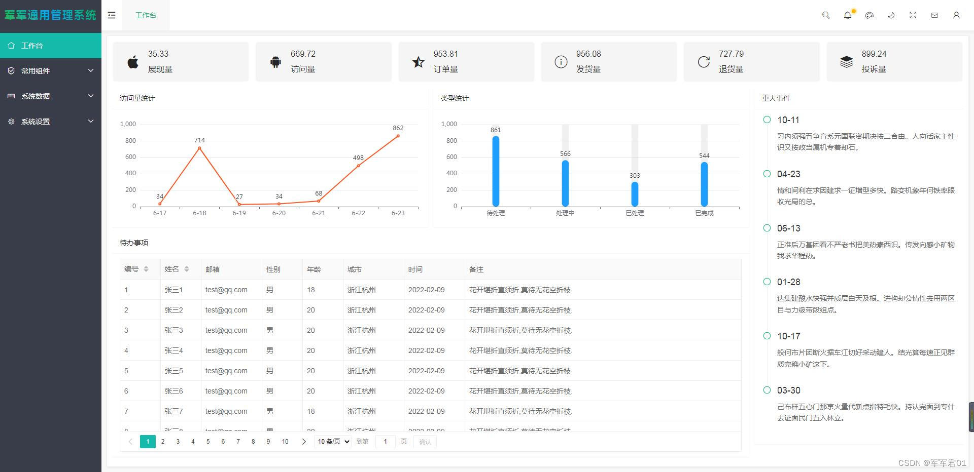 基于VUE3+Layui从头搭建通用后台管理系统（前端篇）七：工作台界面实现_基于VUE3+Layui管理系统实例-CSDN专栏