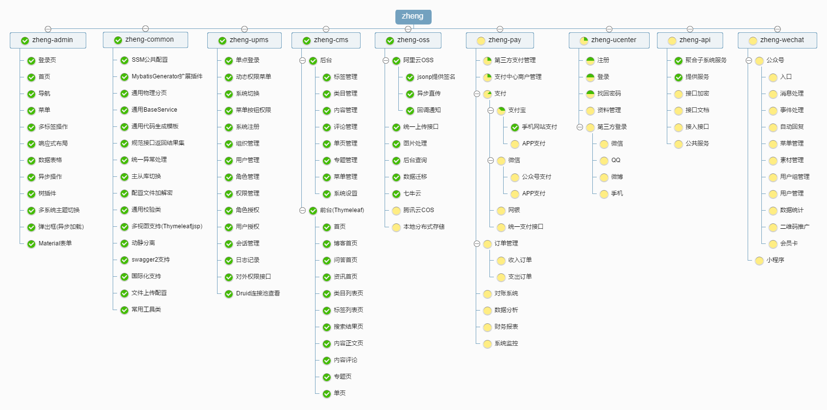 基于Spring+SpringMVC+Mybatis分布式敏捷开发系统架构zheng