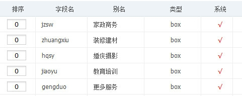 phpcms推送文章同时推送自定义字段的方法