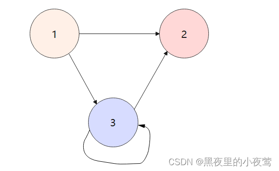 图的一些基本知识（连通图、连通分量、最小生成树等知识的基本介绍）-CSDN博客