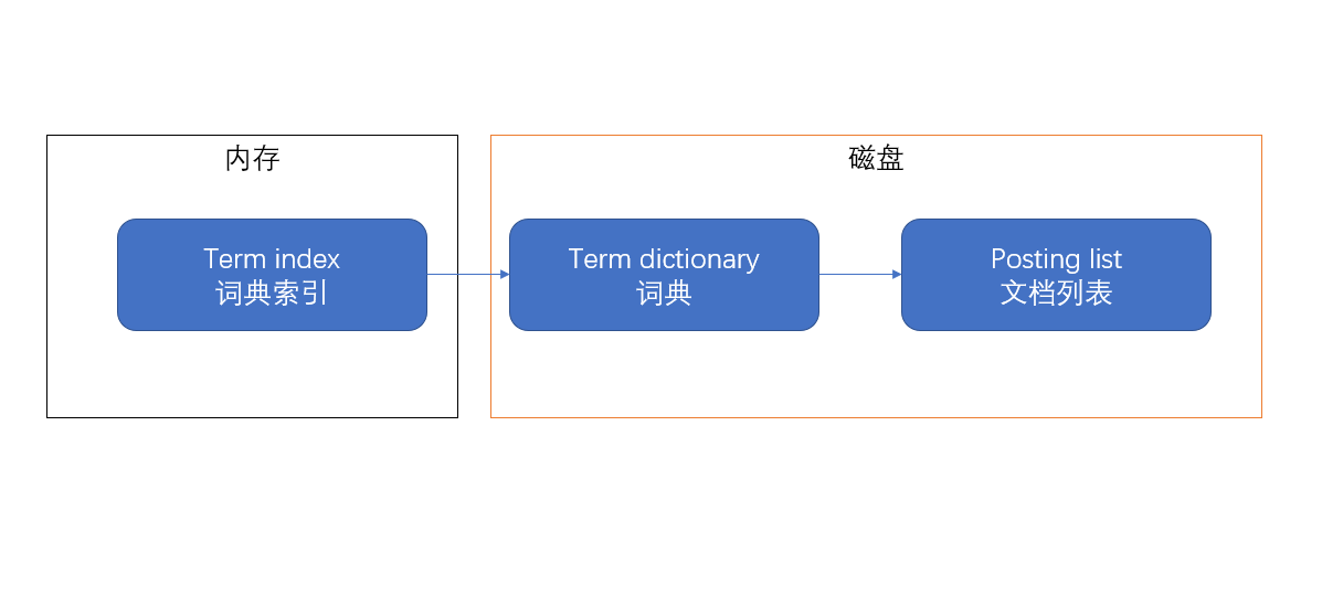 index-arch.png