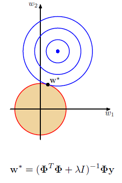 L2-regularization