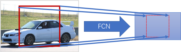 推荐框映射示意图