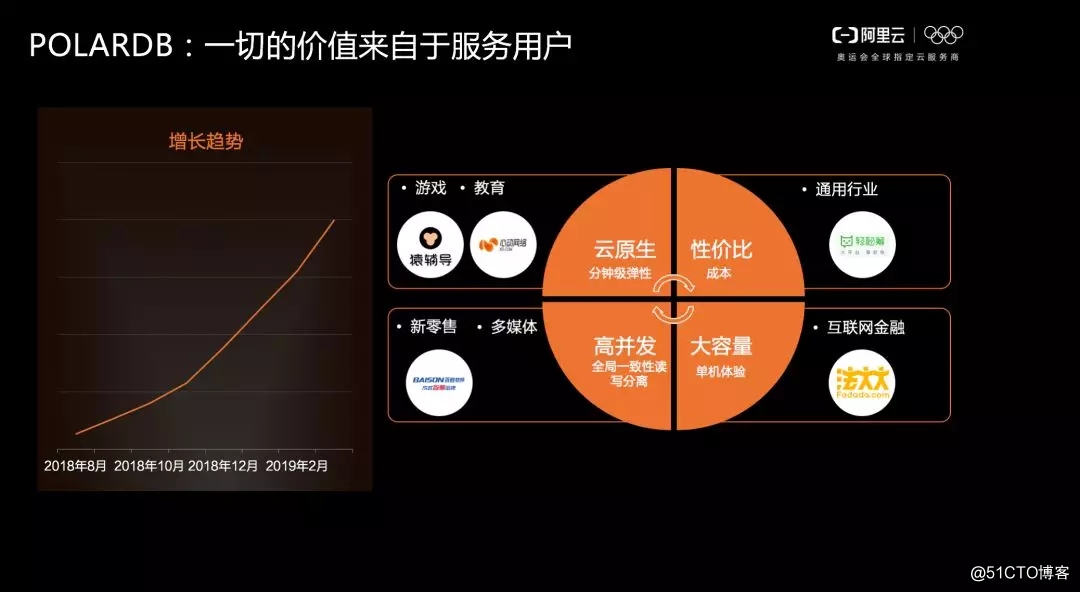 达摩院首席数据库科学家李飞飞:云原生新战场,我们如何把握先机?