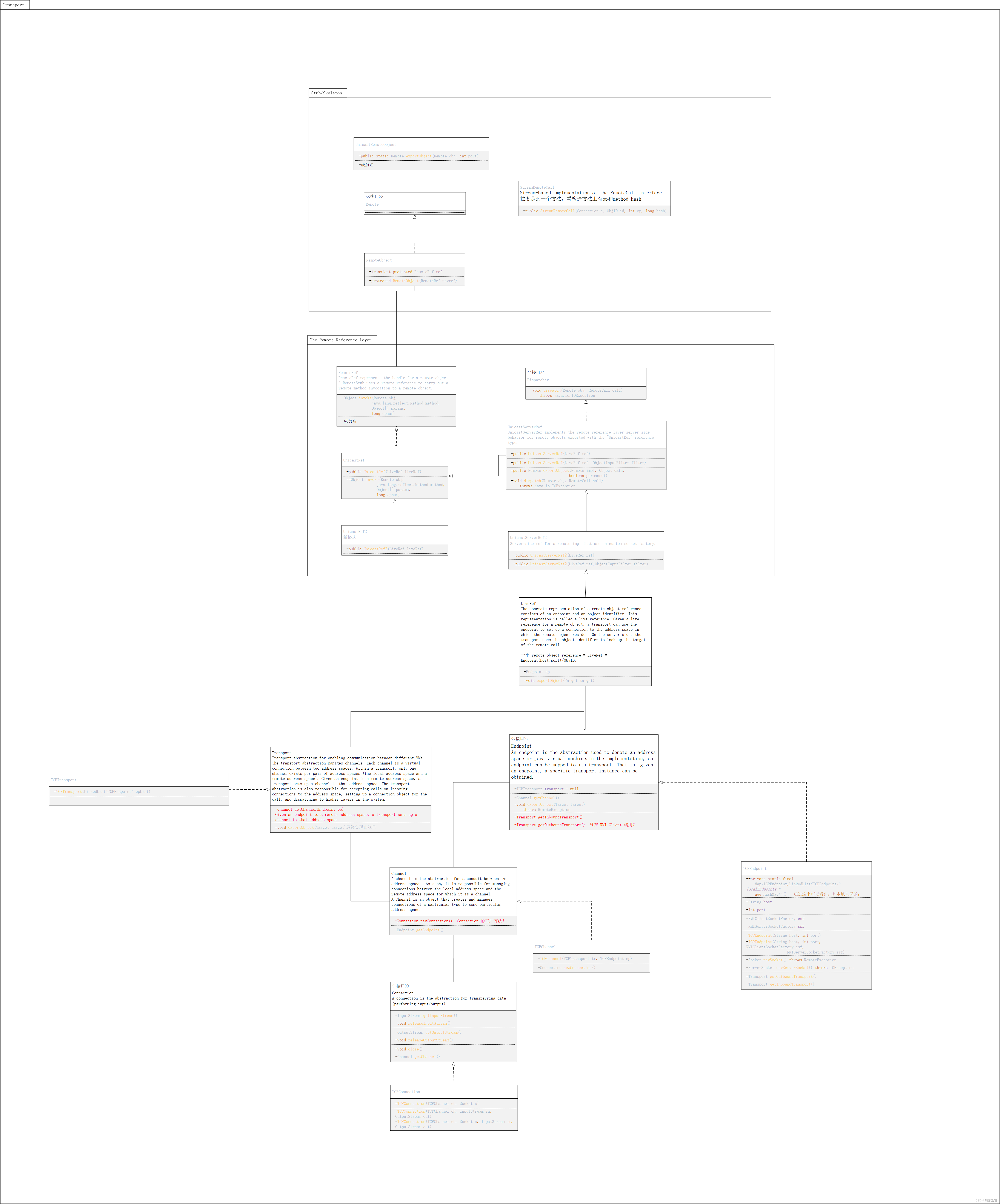 Java Remote Method Invocation (RMI) Architecture-CSDN博客