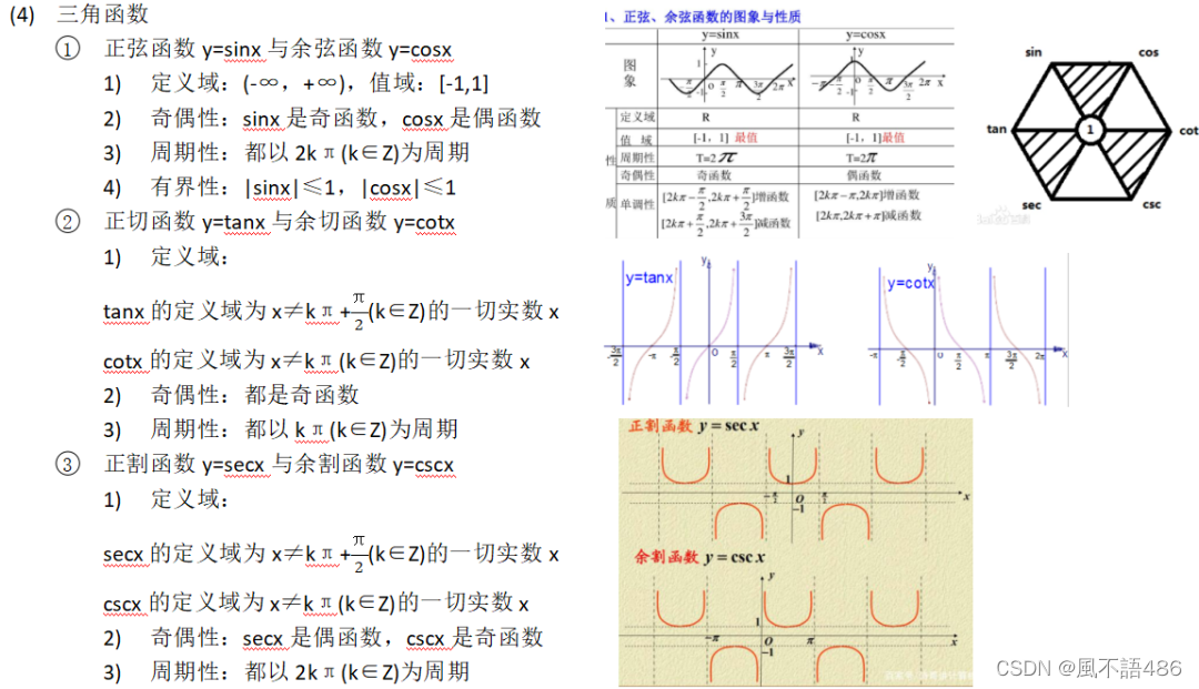 高等函数-常见函数-CSDN博客