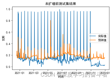 基于timegan扩增技术，进行多维度数据扩增（Python编程，数据集为瓦斯浓度气体数据集）_timegan程序-CSDN博客