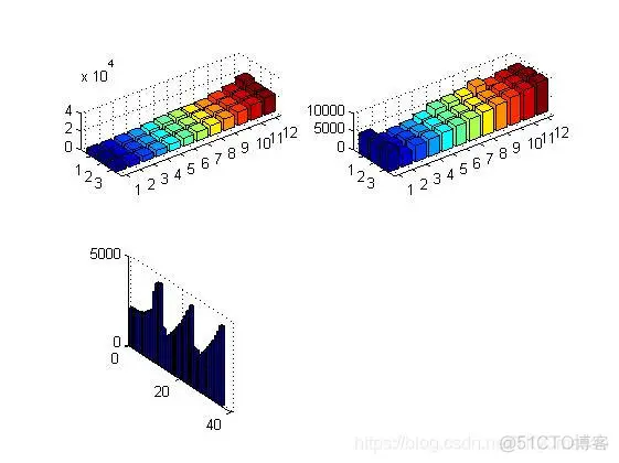 【预测模型】基于灰度预测之房价的预测matlab源码_预测模型_08