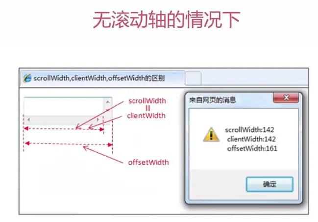 无滚动轴时