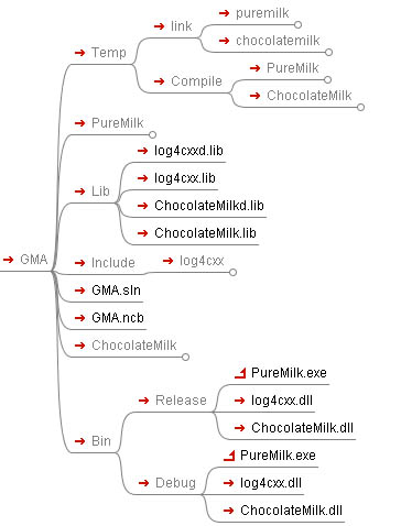 Vs 2008 解决方案的目录结构设置和管理 - chilli - 吥特意滴改变自己 ァ﹏.