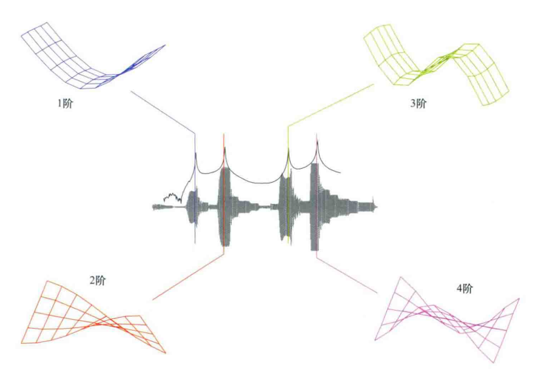 从非数学的角度理解模态试验_振型斜率-CSDN博客