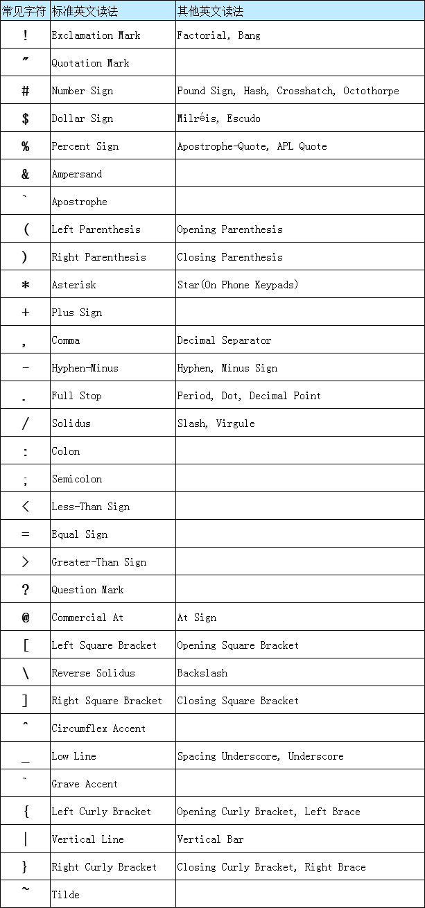常见符号的英文读法-CSDN博客