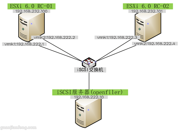 vsphere6028