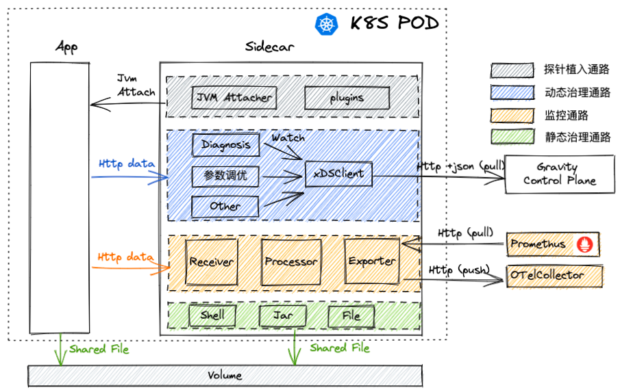 微服务架构革新：百度Jarvis2.0与云原生技术的力量_云原生控制中心_06