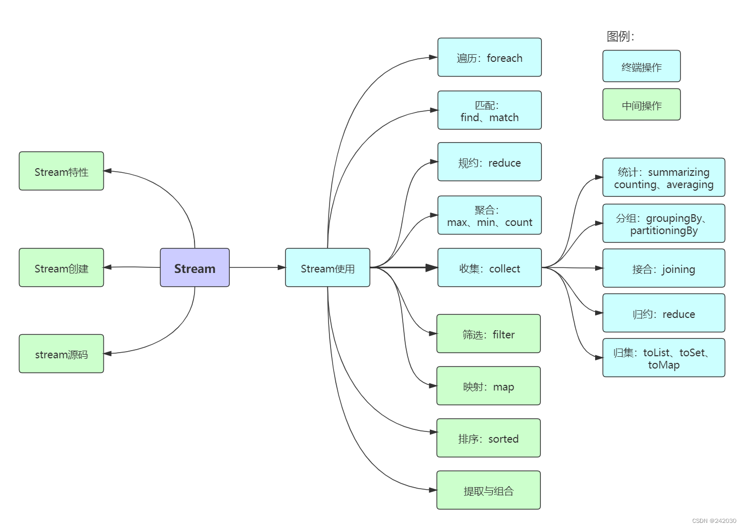 20 个实例玩转 Java 8 Stream_java8 stream的最佳实践-CSDN博客
