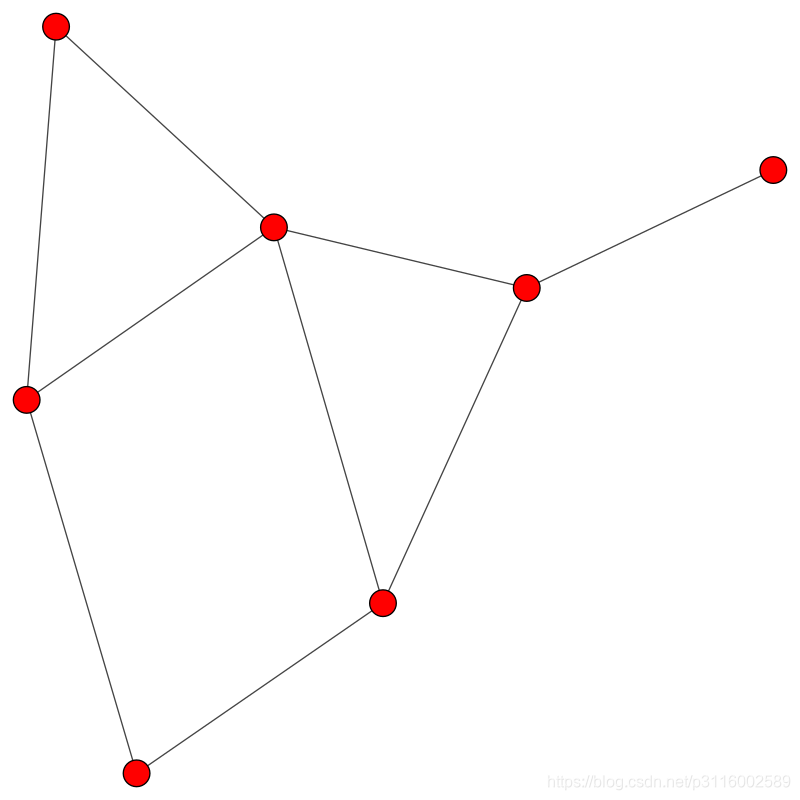 igraph入门教程_python igraph-CSDN博客