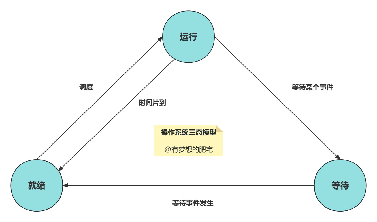 高级系统架构师学习(七)计算机基础和计算机网络_IP_03