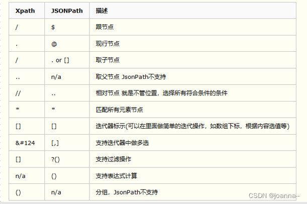 javascript: jsonpath - techtutorialsx Images High... jsonpath的语法使用_python jsonpath语法-CSDN博客