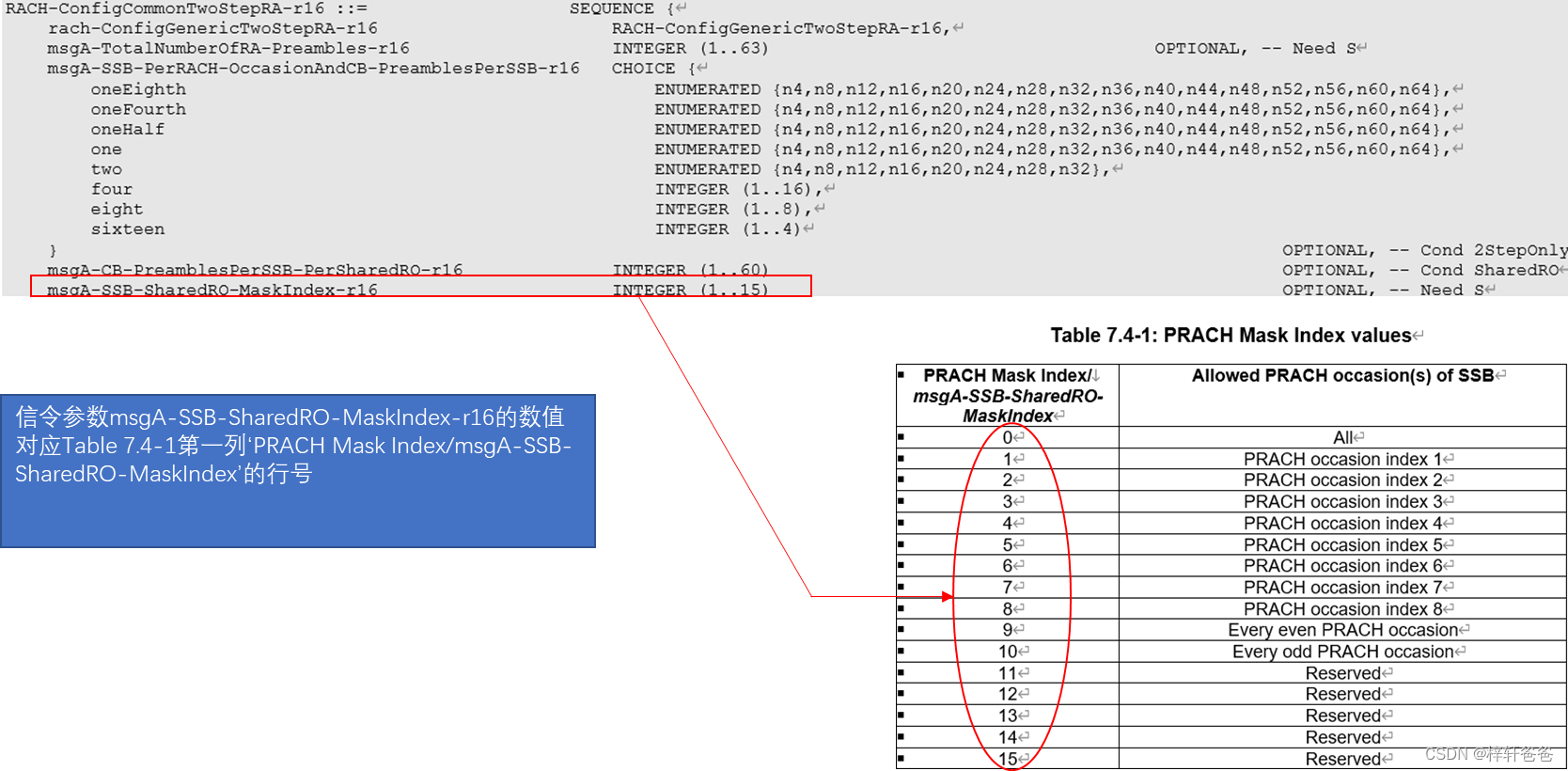 随机接入流程 - 2-Step RA_2步随机接入-CSDN博客