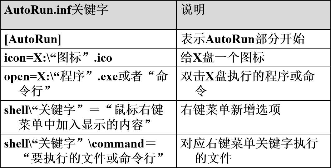什么是恶意代码?插图13 什么是恶意代码?