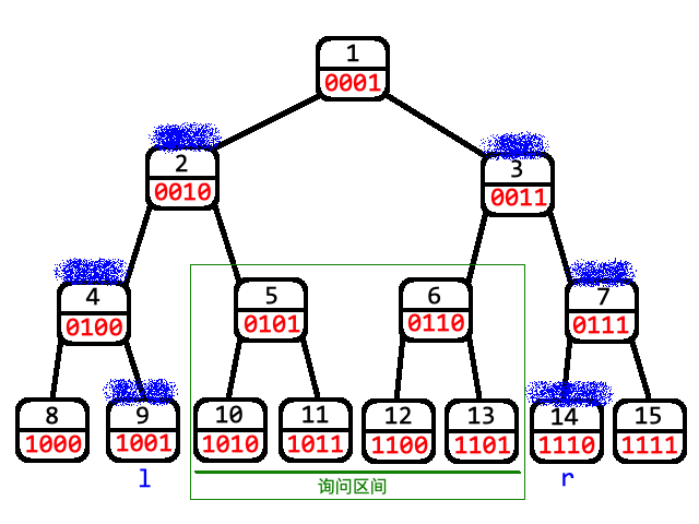 zkw_segment_tree_.png