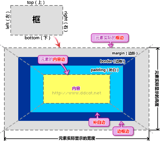 图2
框组成部分的边缘划分 图2
框组成部分的边缘划分