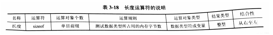 长度运算符的说明