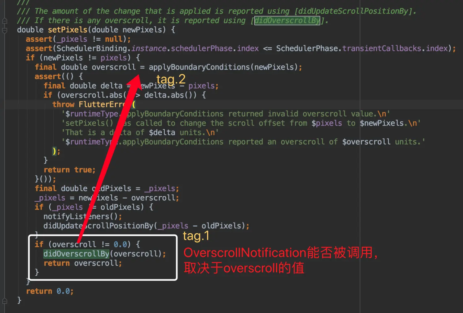 OverscrollNotification能否被调用