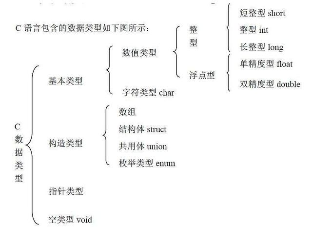 如何成为一名优秀的高级C/C++程序员