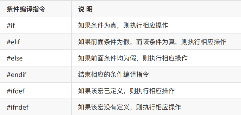 If Def 06- c语言预处理 (C语言)-CSDN博客