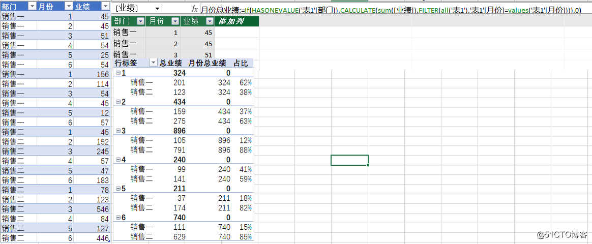 dax 分类占比的统计