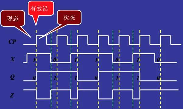 图6：例1的波形图