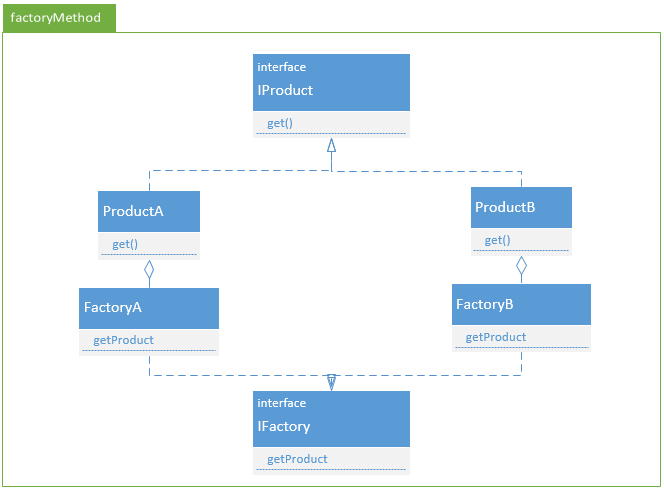MarkdownPhotos/master/优快云Blogs/DesignPatterns/factoryMethod.png