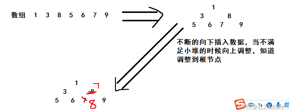 堆的构建与排序:算法详解与应用-CSDN博客