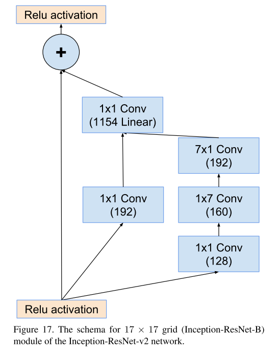 Inception-resnet-B.png