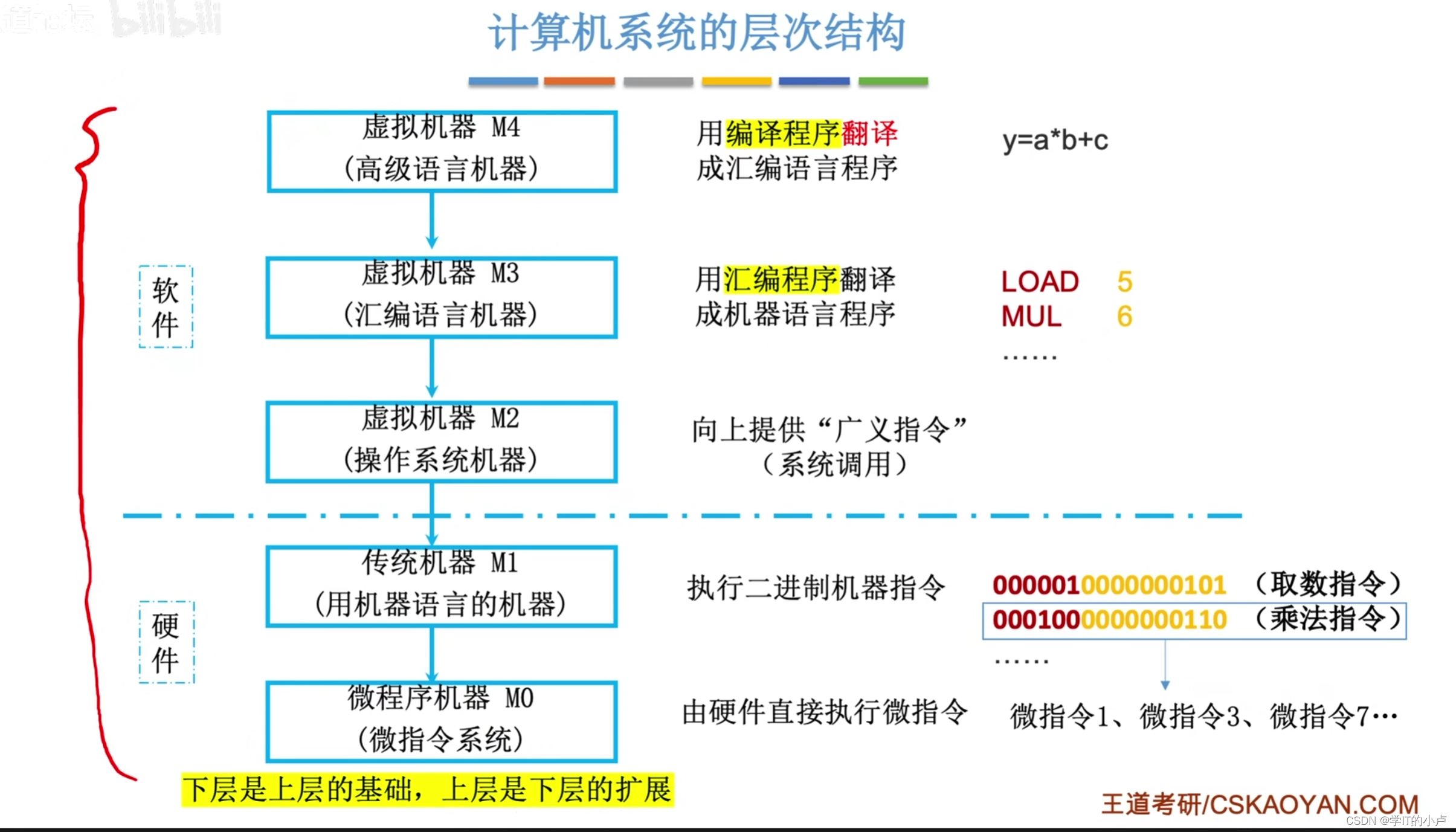 [外链图片转存中...(img-c07cFItn-1677643705132)]