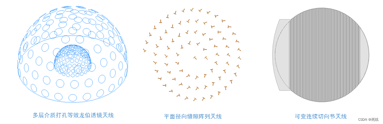 相控阵天线分析综合、设计与测试_相控阵天线波束成形 遗传算法-CSDN博客