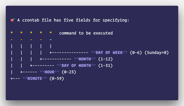 5种Python使用定时调度任务的方式_python_华为云开发者联盟-华为开发者空间
