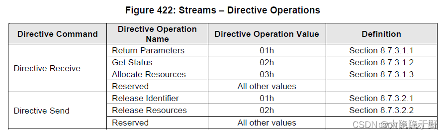 NVMe 协议之Multi-Streams和Directives_ssd multi-stream-CSDN博客