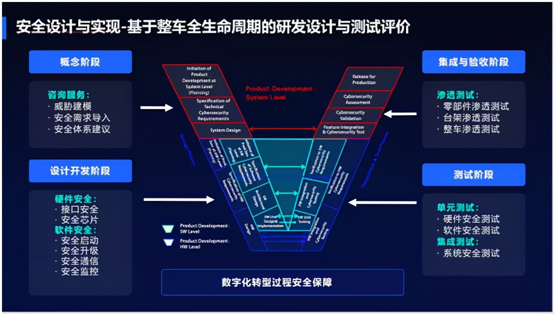 打响汽车信息安全战，百度Apollo构建最高等级安全防护盾牌