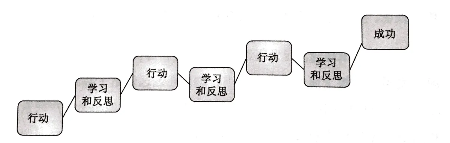 敏捷模式