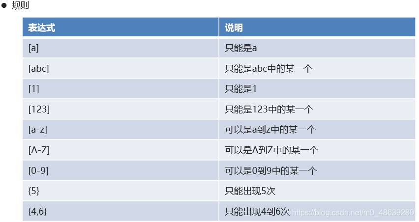 [外链图片转存失败,源站可能有防盗链机制,建议将图片保存下来直接上传(img-KpB0BxC2-1592969983724)(C:\Users\肖绍霆\AppData\Roaming\Typora\typora-user-images\1592890046938.png)]