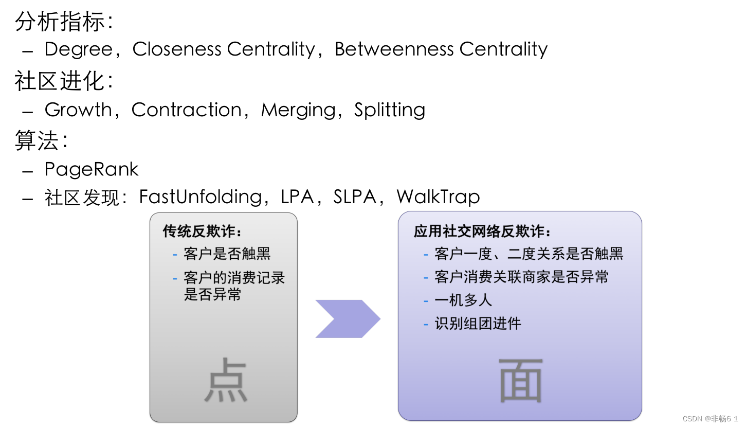 金融科技反欺诈：机器学习与知识图谱的应用-CSDN博客