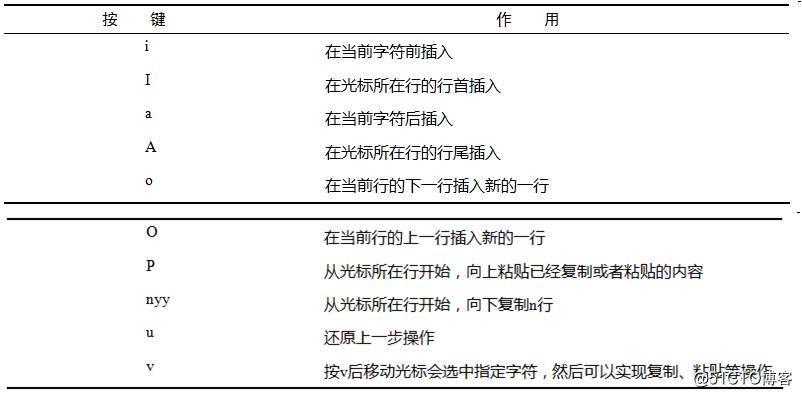 vim介绍