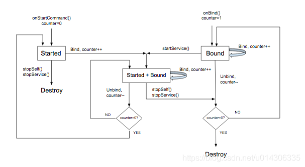 service-lifecycle