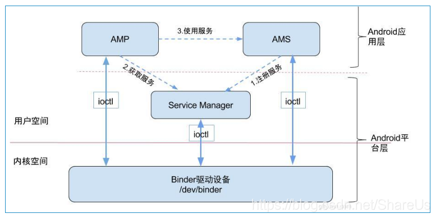 https://i-blog.csdnimg.cn/blog_migrate/977b15159def8580e98d8640cb5845de.png